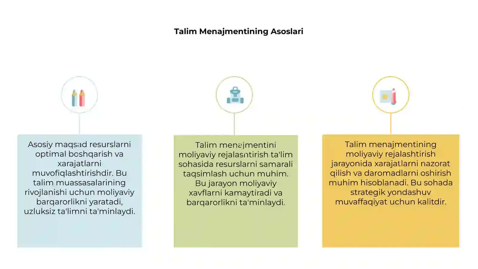 Talim menajmentini moliyaviy rejalashtirish 3