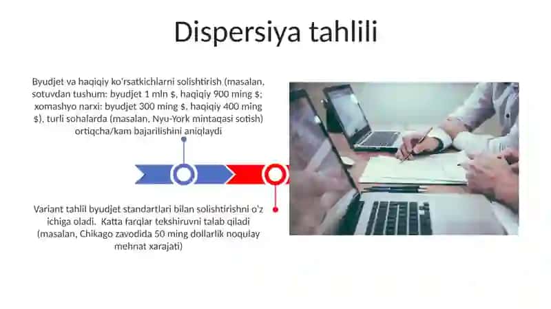 Budjet xisobining standartlari va ularning mazmuni 3