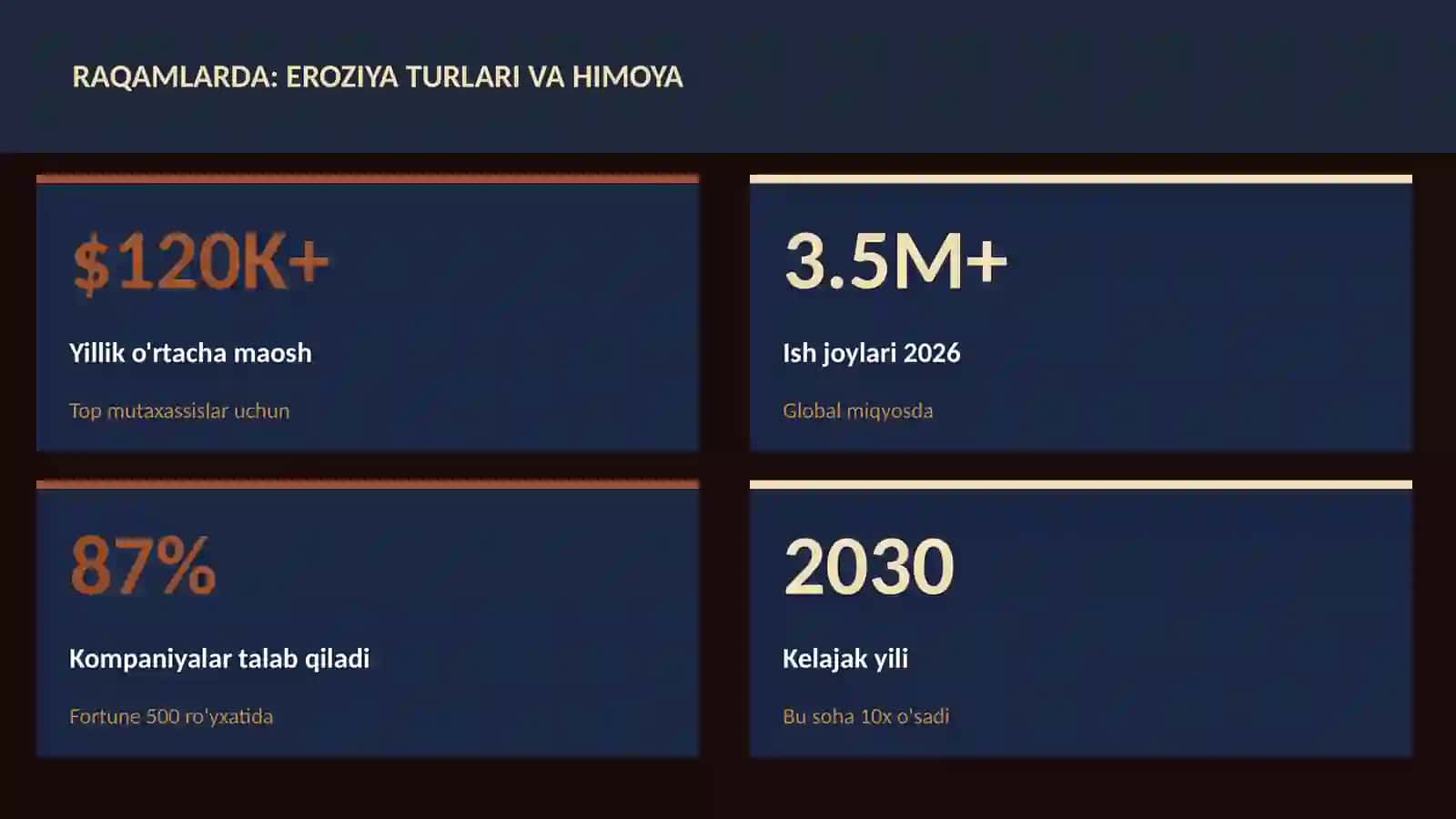 Eroziya turlari va himoya 3