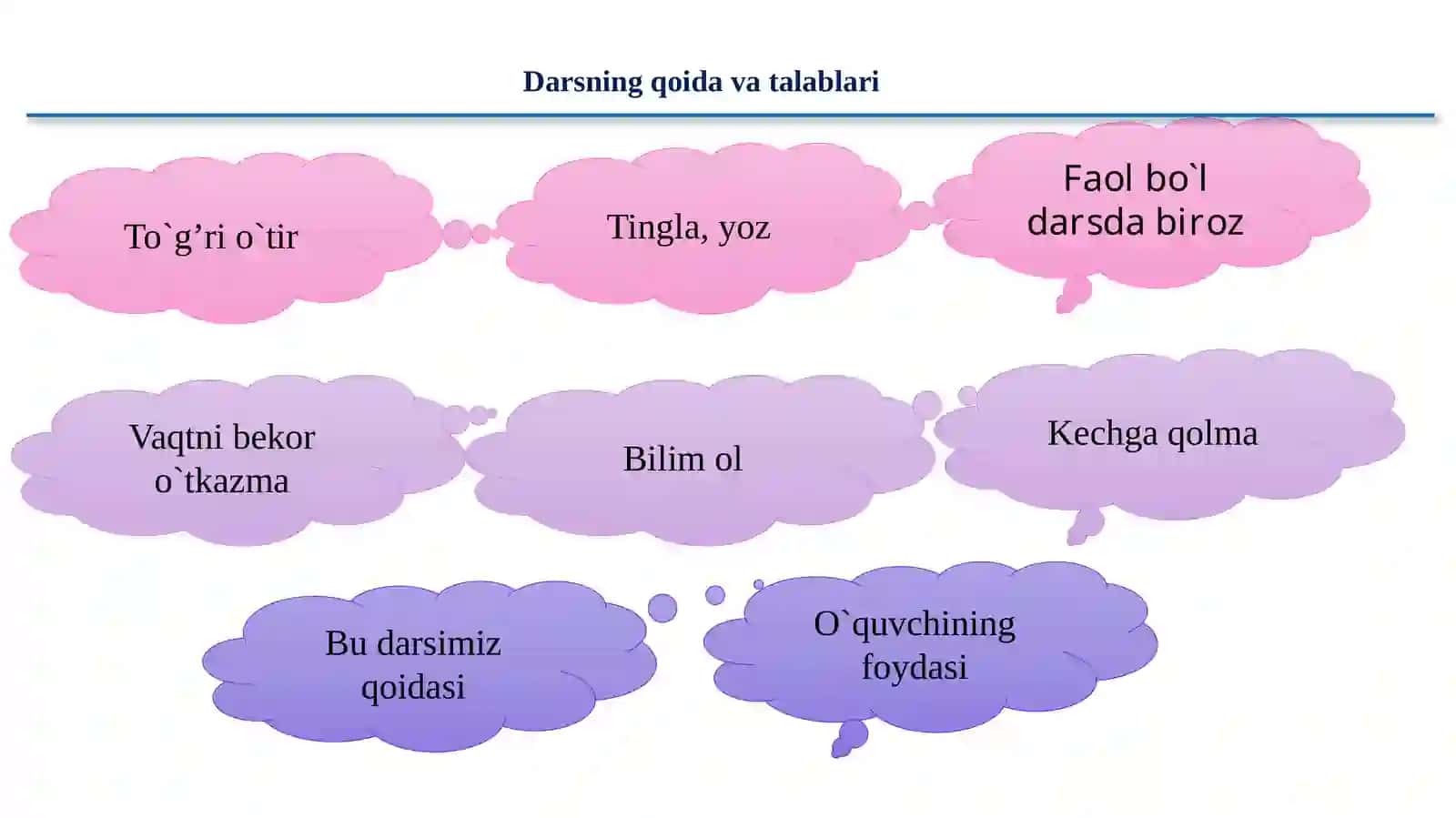 Gapdaso`zlarning bog’lanishi 3