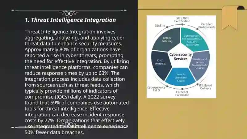 Cybersecurity Management Platform 3