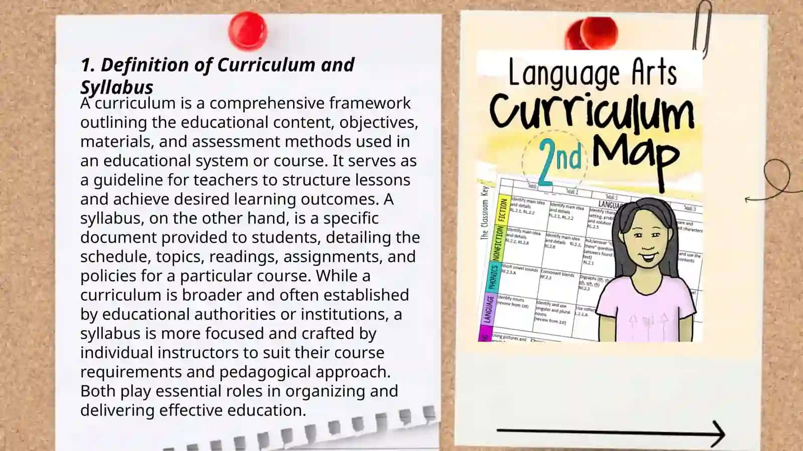 Definition of Curriculum and Syllabus 3