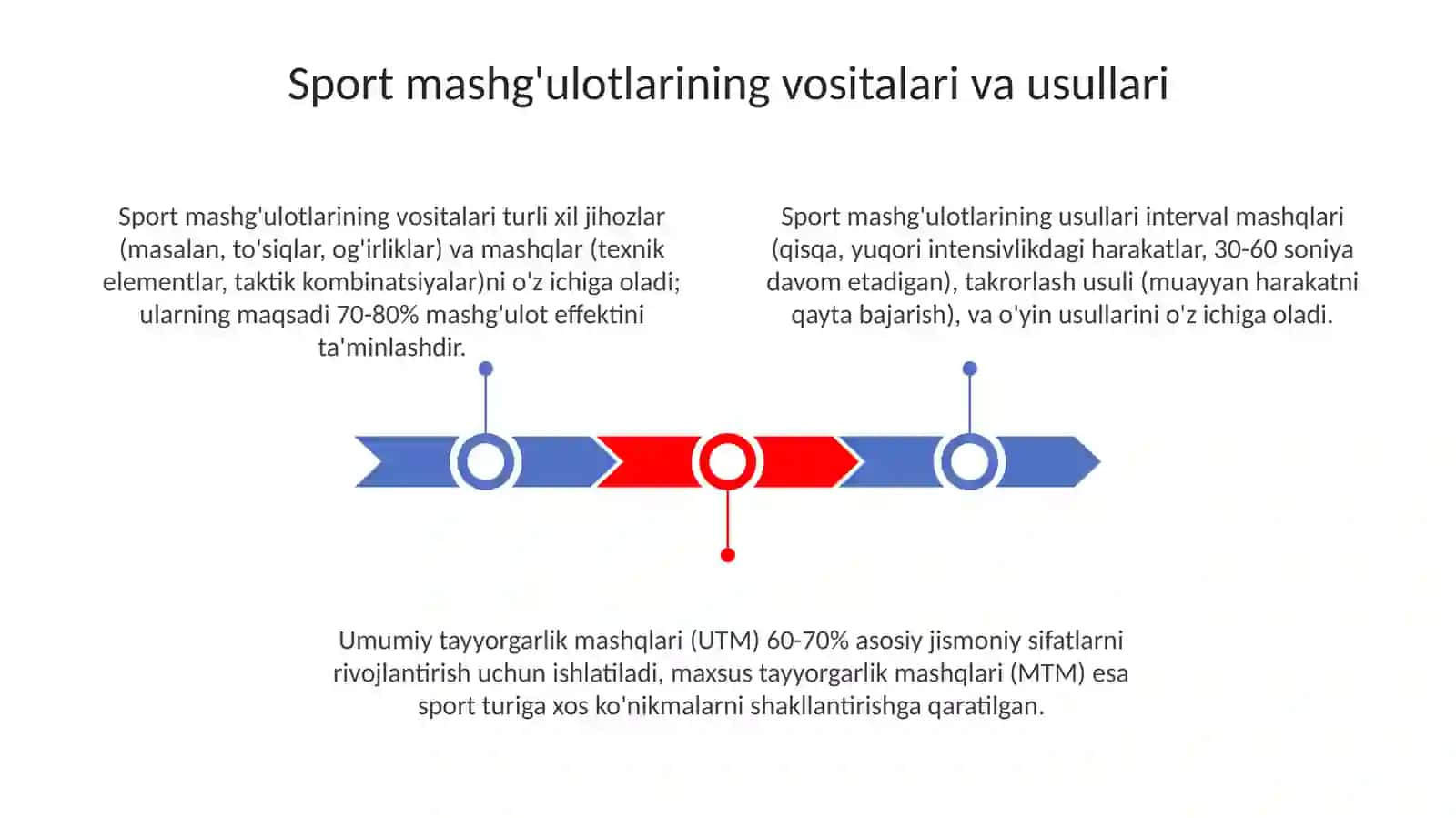 Sport trenirovkasining vositalari va metodlari 3