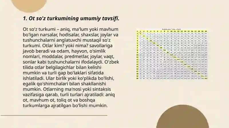 Ot so'z turkumini o'rganishda qo'llanadigan mustaqil ishlarni ishlab chiqish. 3