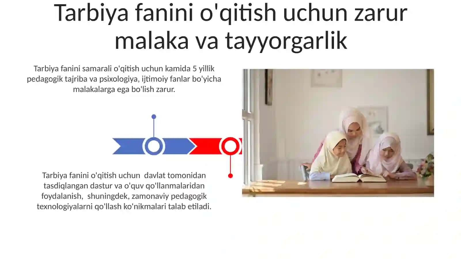 Maktablarda Tarbiya fanini oqitish huquqlari 3