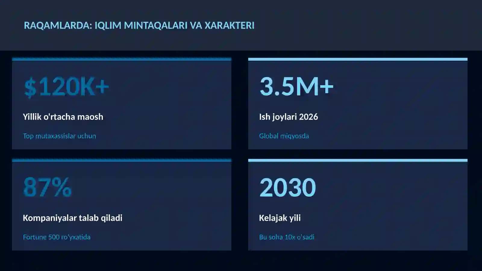 Iqlim mintaqalari va xarakteri 3