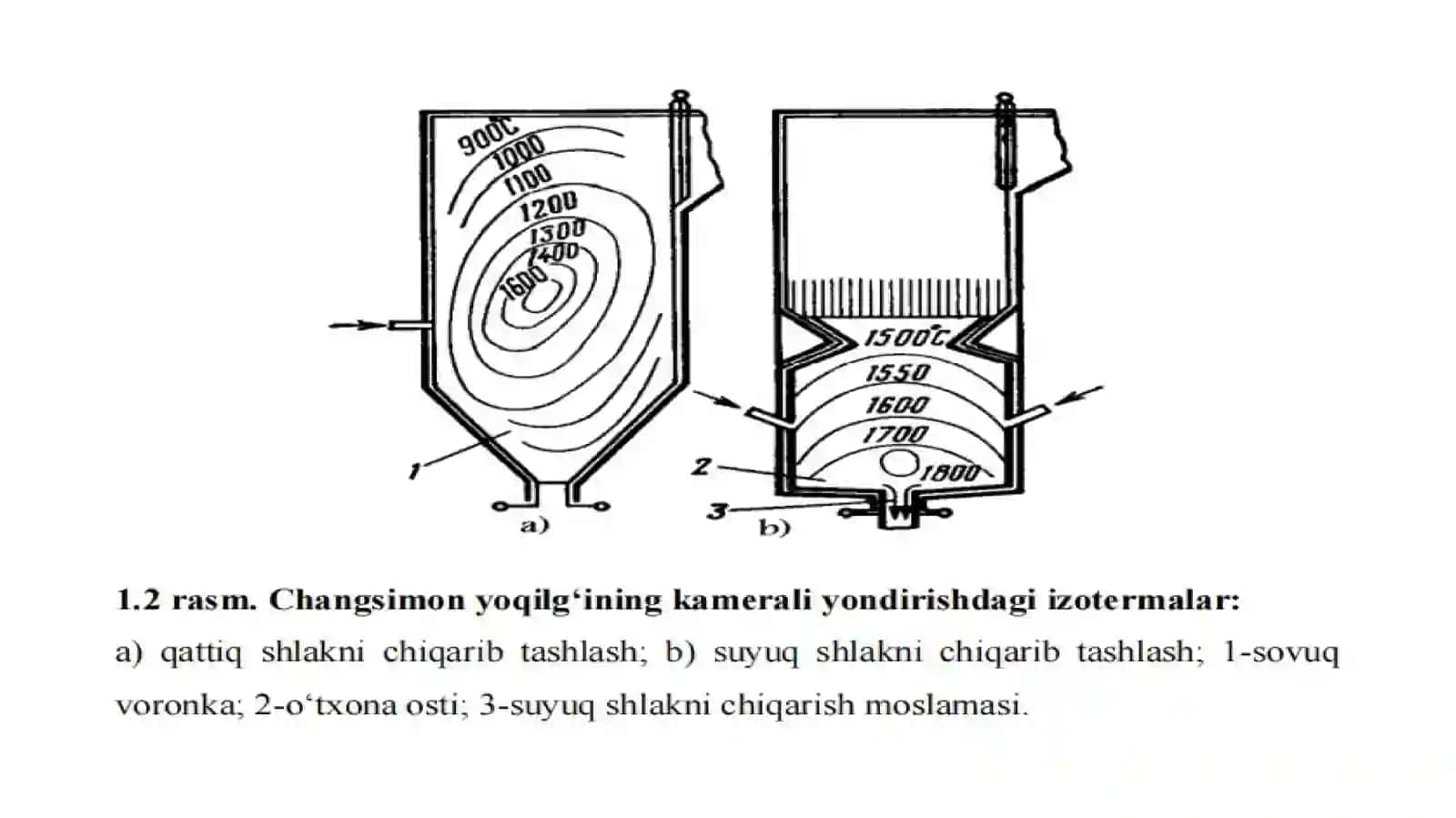 Kamerali o‘txonalar 3