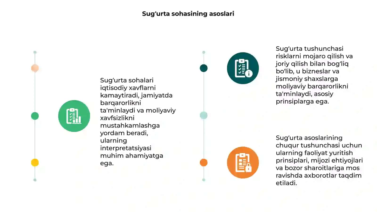 Sug‘urta sohalari va ularning interpretatsiyasi 3