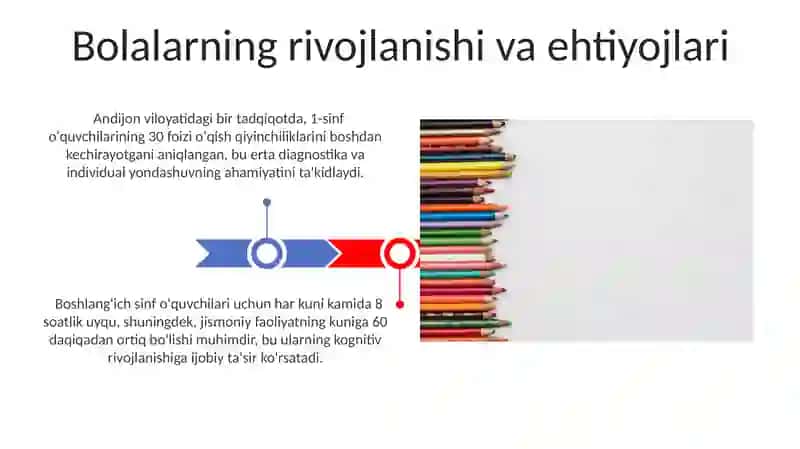 Zamonaviy Boshlangʻich Taʼlimda Innovatsiyalar 3