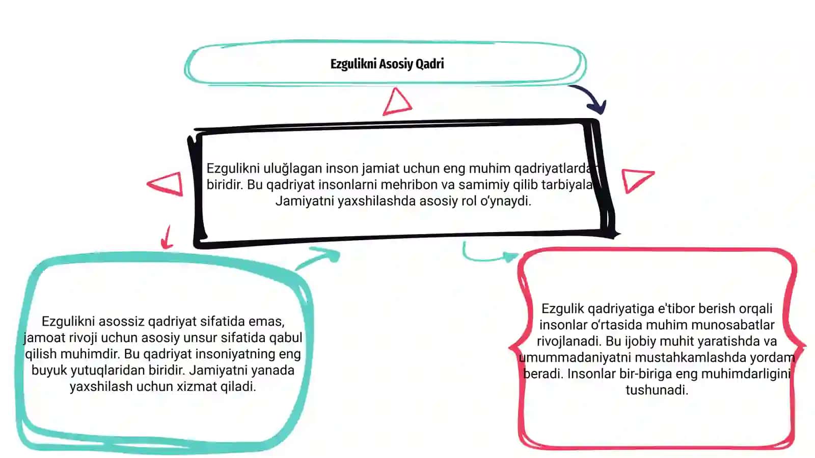 Ezgulikni uluğlagan inson-jamiat faxri 3