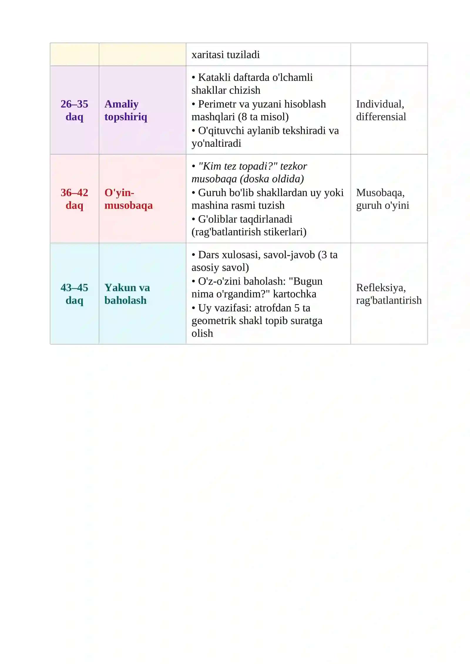 Boshlang‘ich sinflarda geometriya elementlarini o‘rgatishda interfaol metodlardan foydalanish 3