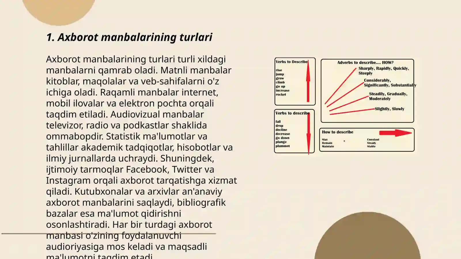 Axborot manbalarining tavsifi 3