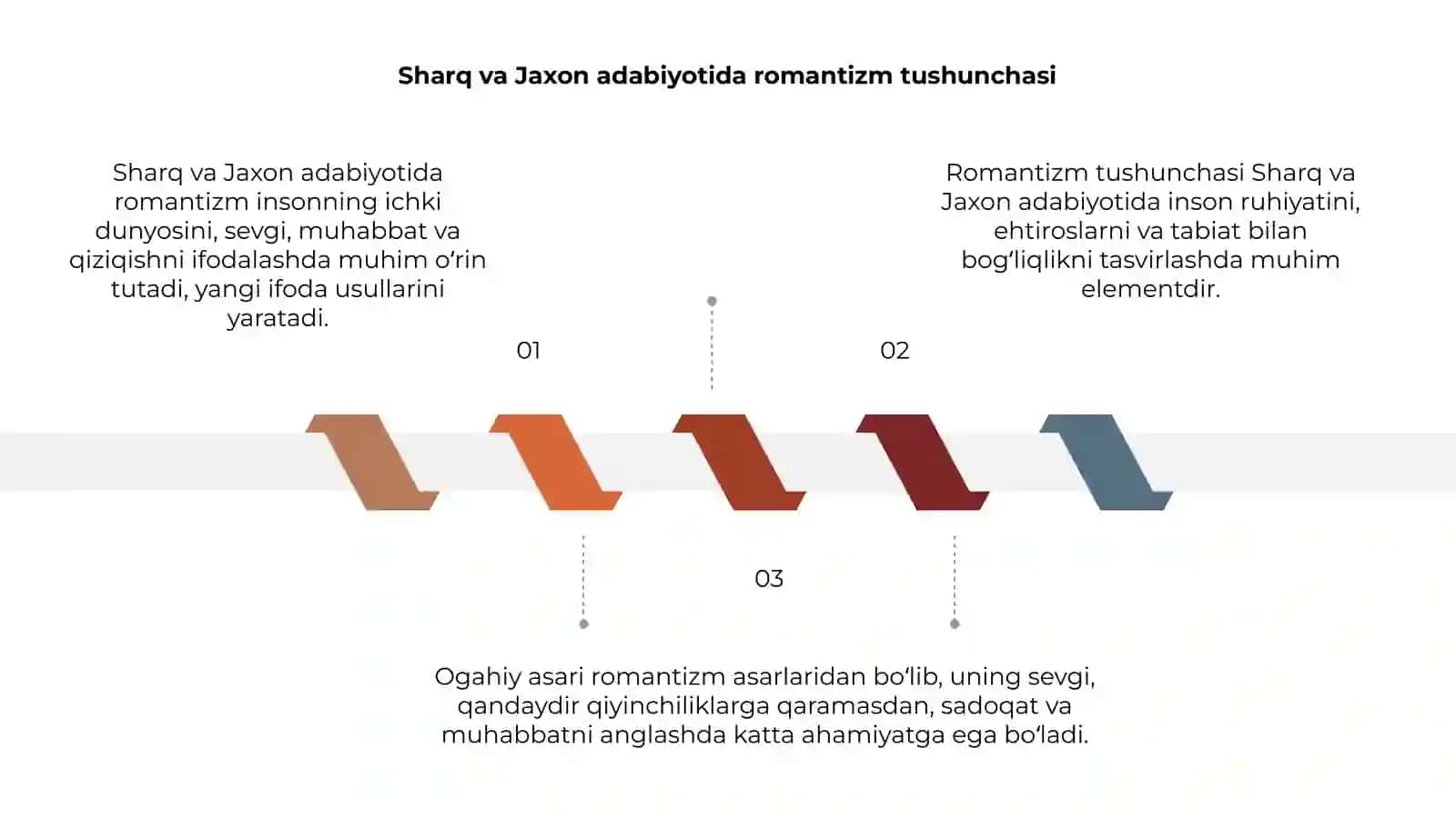 Sharq va Jaxon adabiyotida romantizm. Ogahiy asari 3