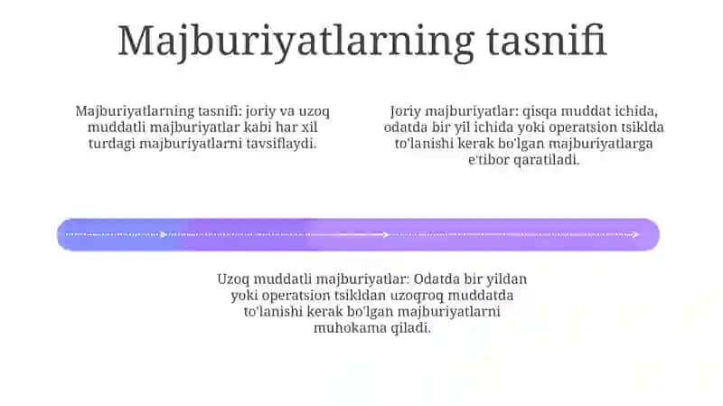 Yo‘riqnoma xo‘jalik yurituvchi subyektlarda joriy va uzoq muddatli majburiyatlar hisobi 3