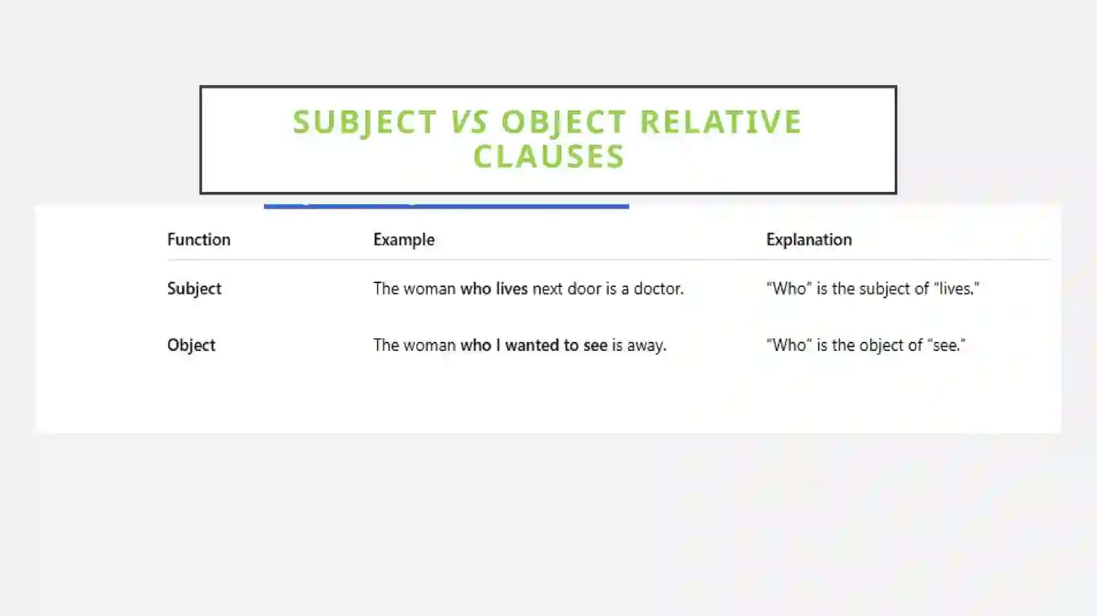 Subject and Object relative clauses 3