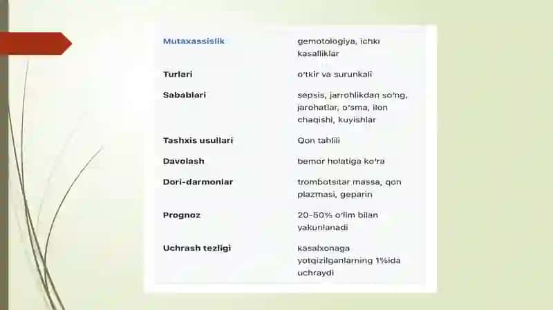 Tarqalgan intravaskulyar koagulyatsiya (DVS) 3