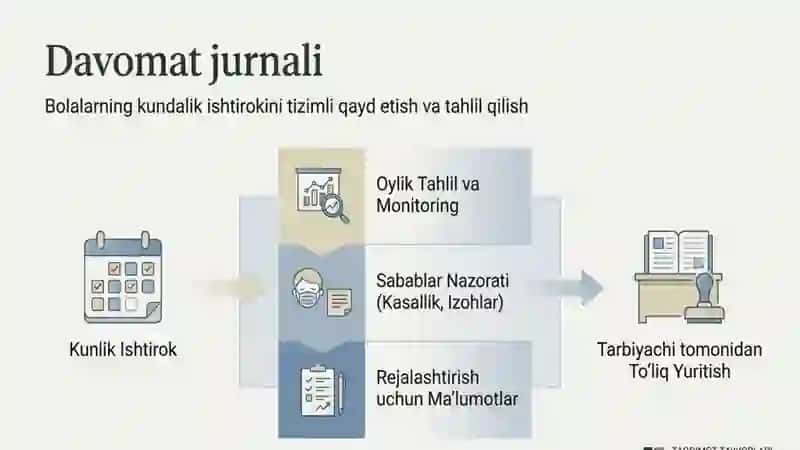 Maktabgacha ta’lim tashkiloti tarbiyalanuvchilarining  ish hujjati 3