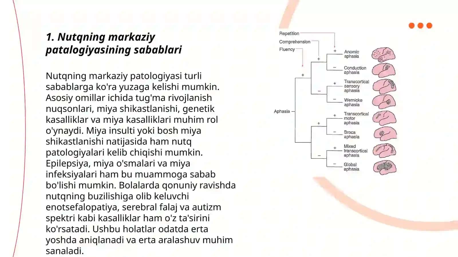 Nutqning markaziy patalogiyasi 3