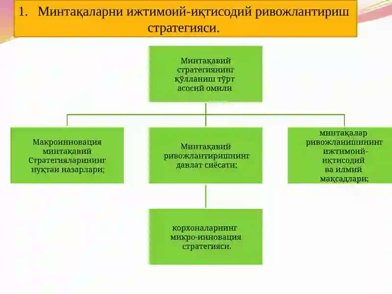 Минтақаларни ижтимоий-иқтисодий ва инновацион ривожлантириш стратегиялари 3