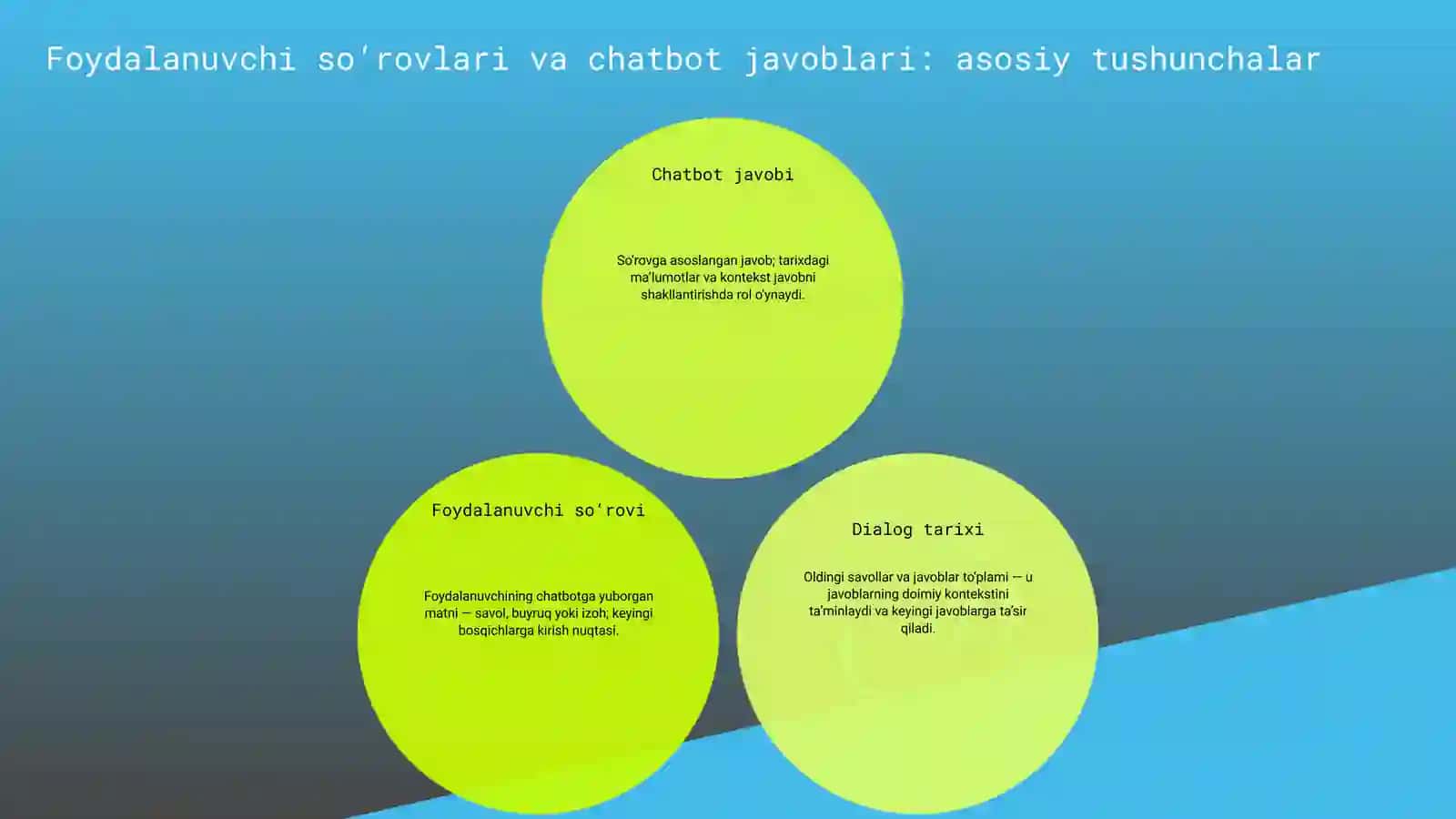 Chatbot uchun matnni tayyorlash: Foydalanuvchi so‘rovlariga javob berish uchun matn va dialoglarni tayyorlash 3