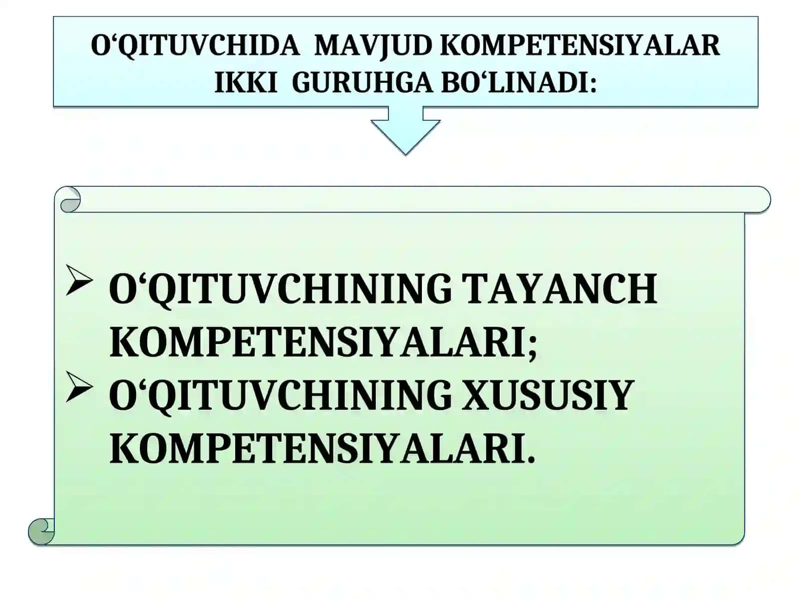 Geografiya o‘quv fanidan o‘qituvchilarning kasbiy kompetentligini oshirishda zamonaviy o‘quv jarayonini tashkil etish yo‘llari 3