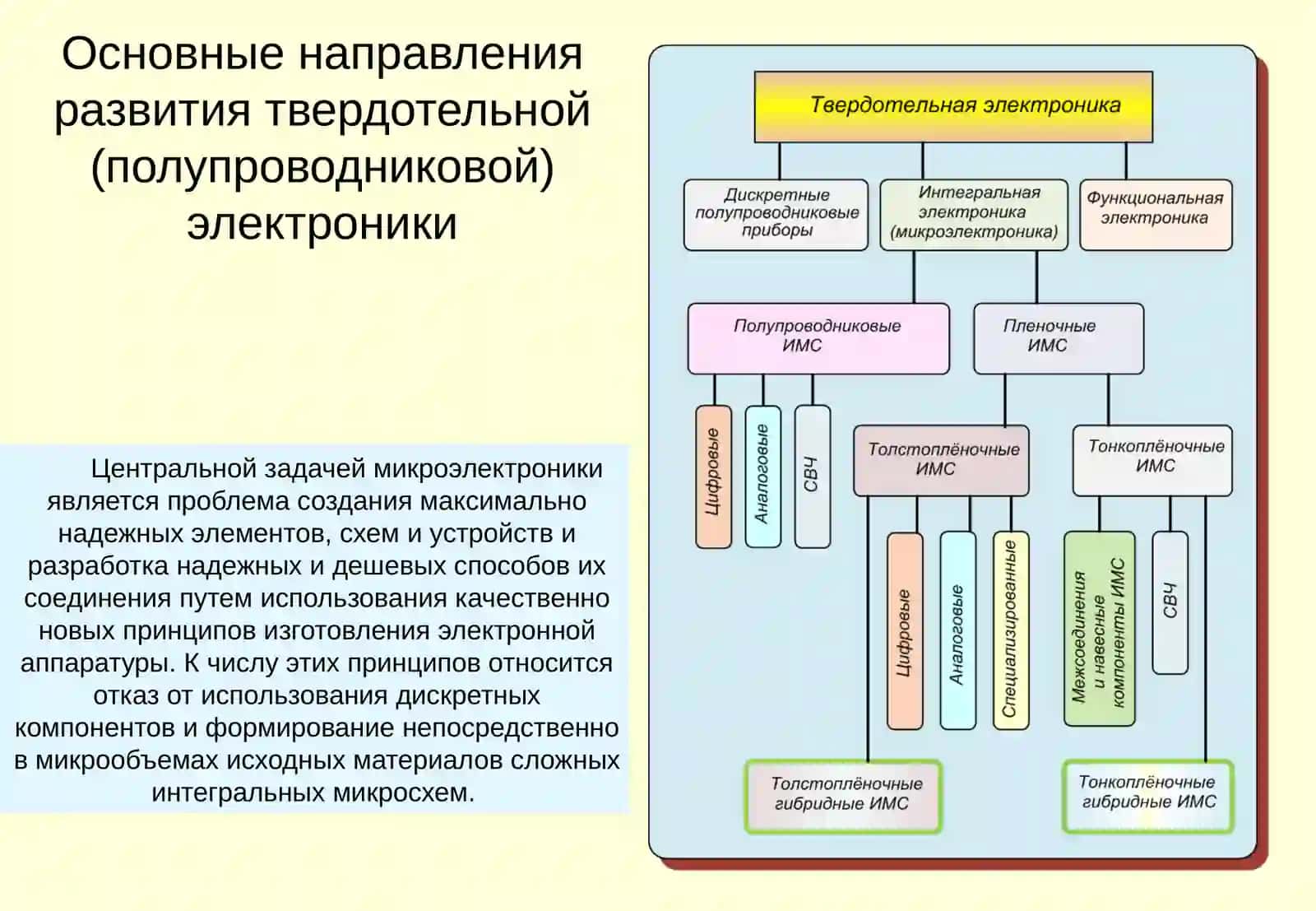 КлассификацияИМС 3