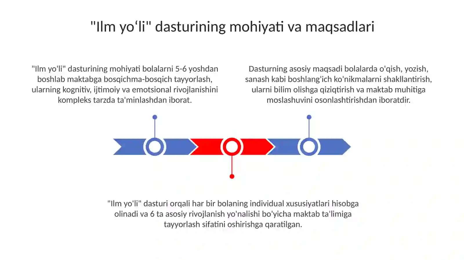 Ilm yoʻli variativ dasturi asosida bolani maktabga tayyorlash 3