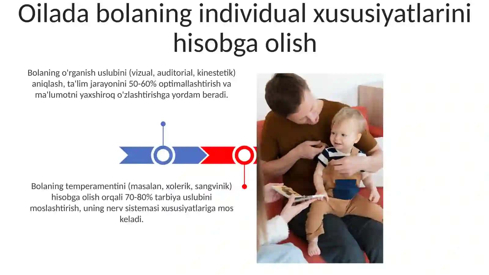 Oilada farzand tarbiyalashning xususiyatlari 3
