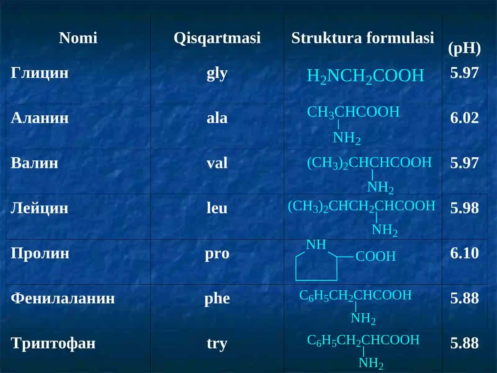 Aminokislota va oqsillar tuzulishi va xossalari 3