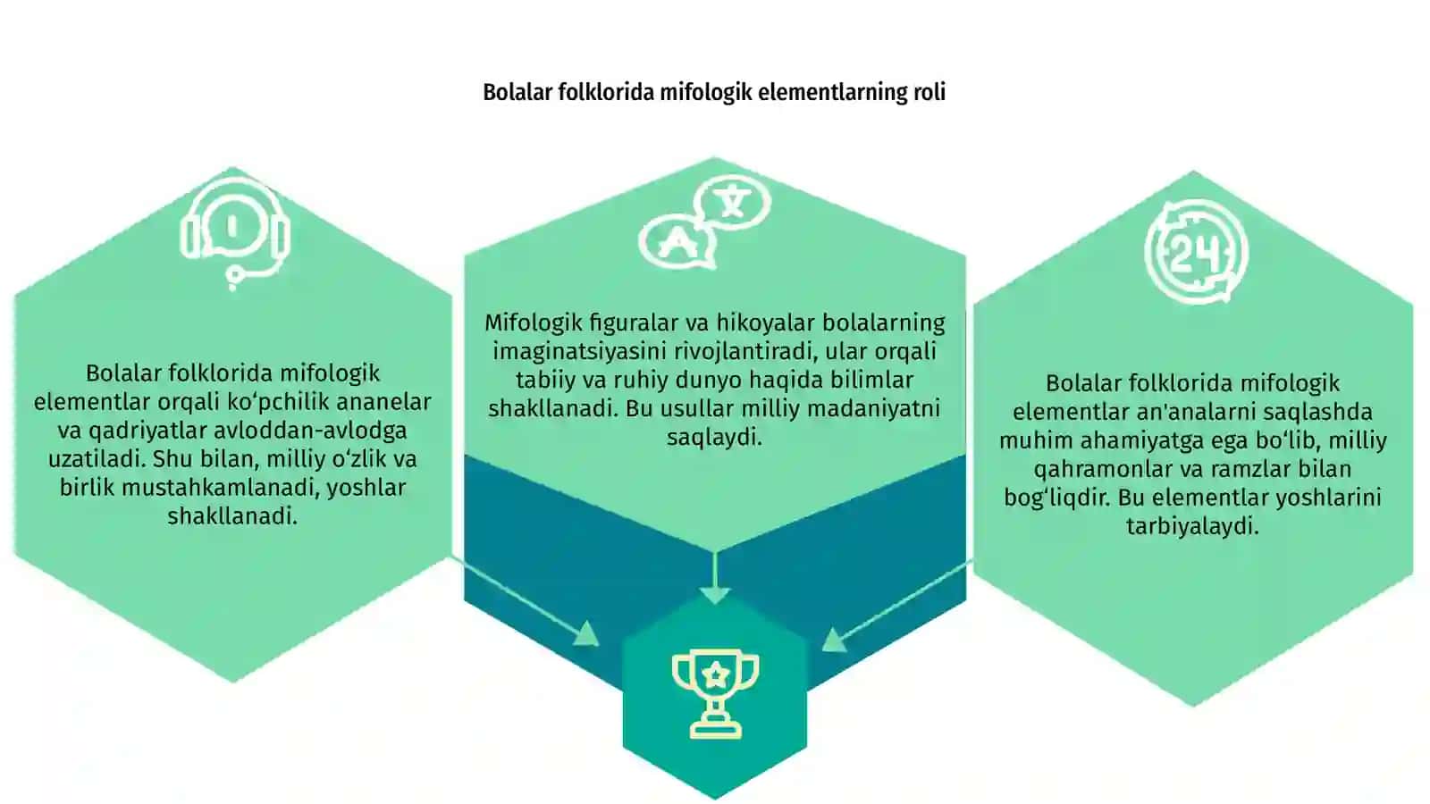 Bolalar folklorida mifologik elementlar 3