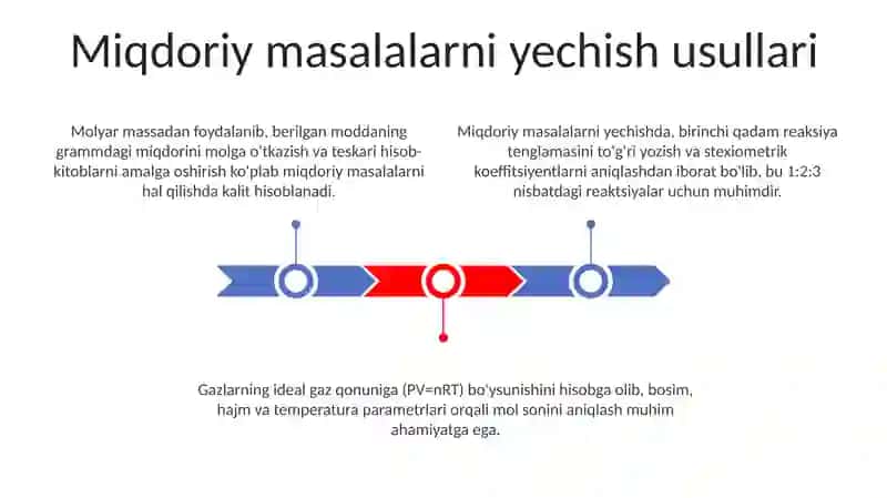 Kimyoda miqdoriy tushunchalarni o'qitish metodikasi 3