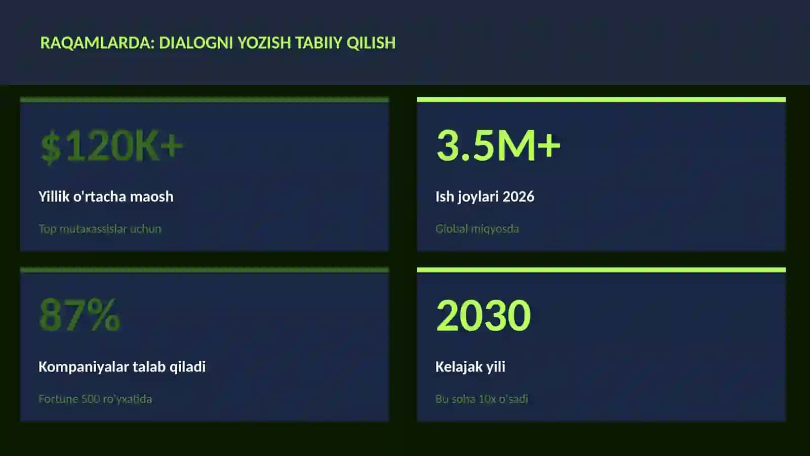 ADABIYOT VA YOZUV 3