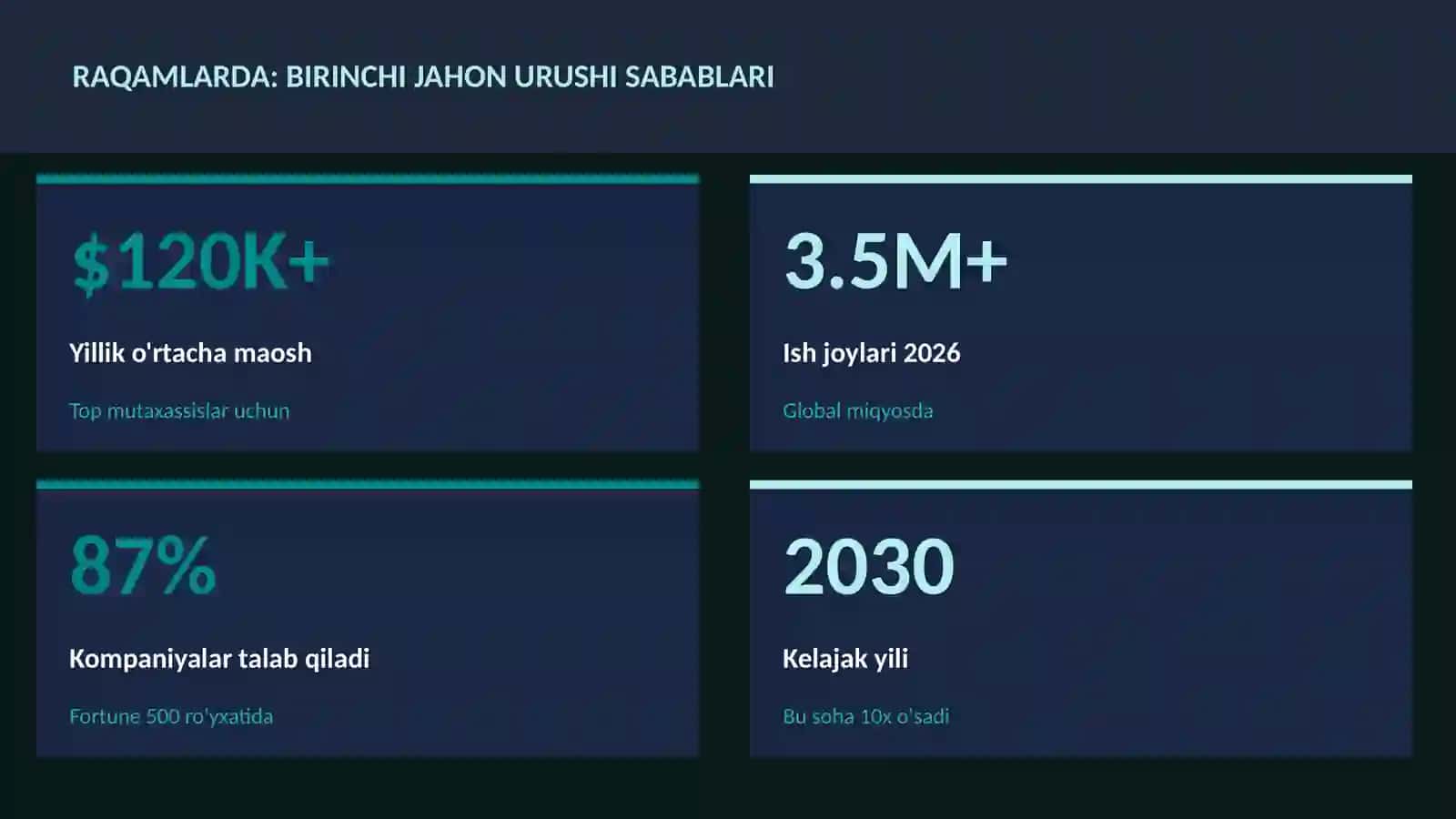 Birinchi jahon urushi sabablari 3