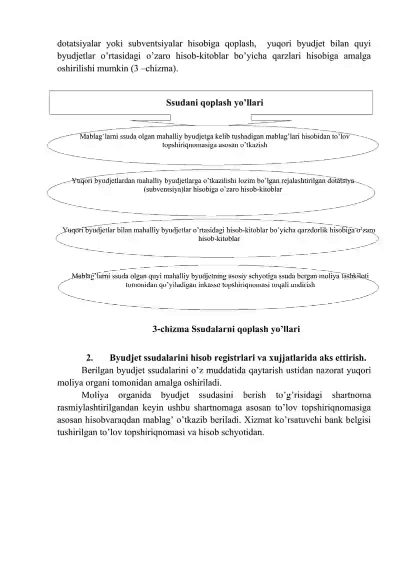 Byudjetlararo munosabatlar hamda qarzlar hisobi 3