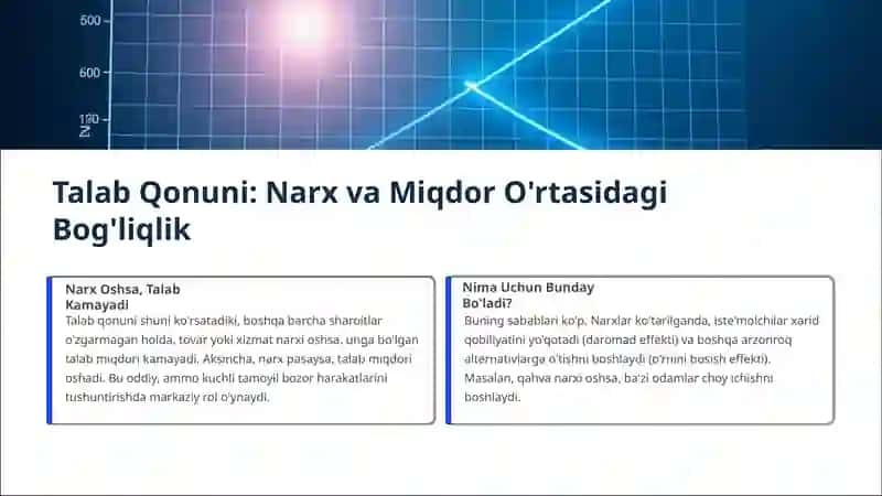 Talab, Taklif va Iste'molchi Xulqi Nazariyasi 3