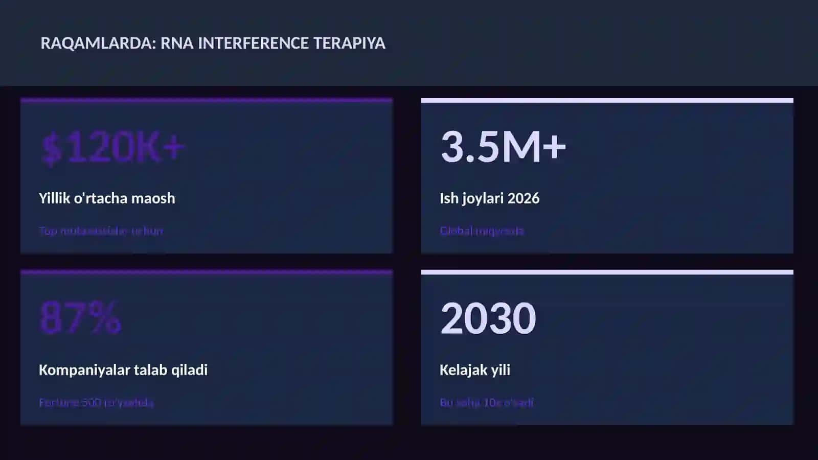 Rna interference terapiya 3