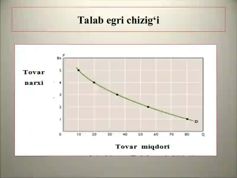 Talab va Taklif Nazariyasi 3