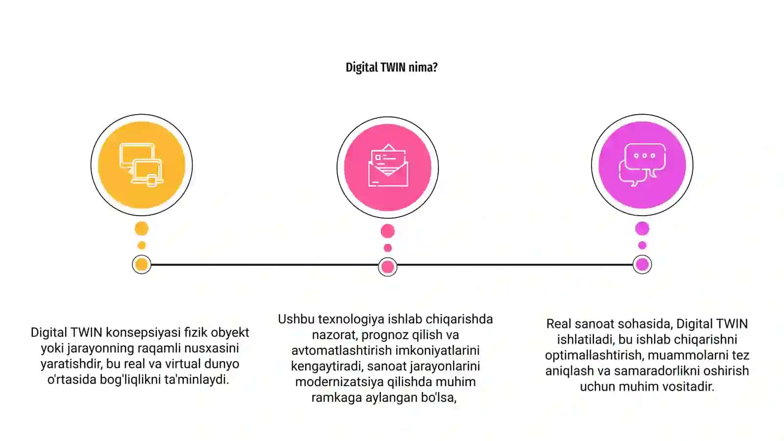 Digital TWIN konsepsiyasi va real sanoatdagi tadbiqi 3