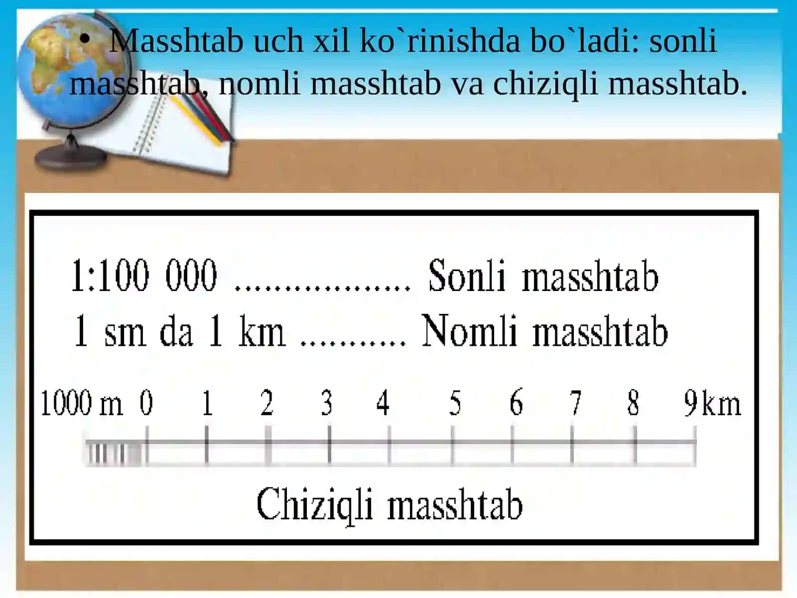 Masshtab 3
