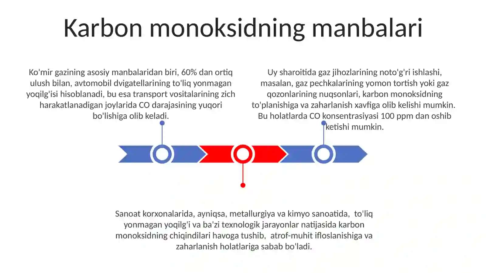 Karbonsuv almashinuvi patofiziologiyasi 3