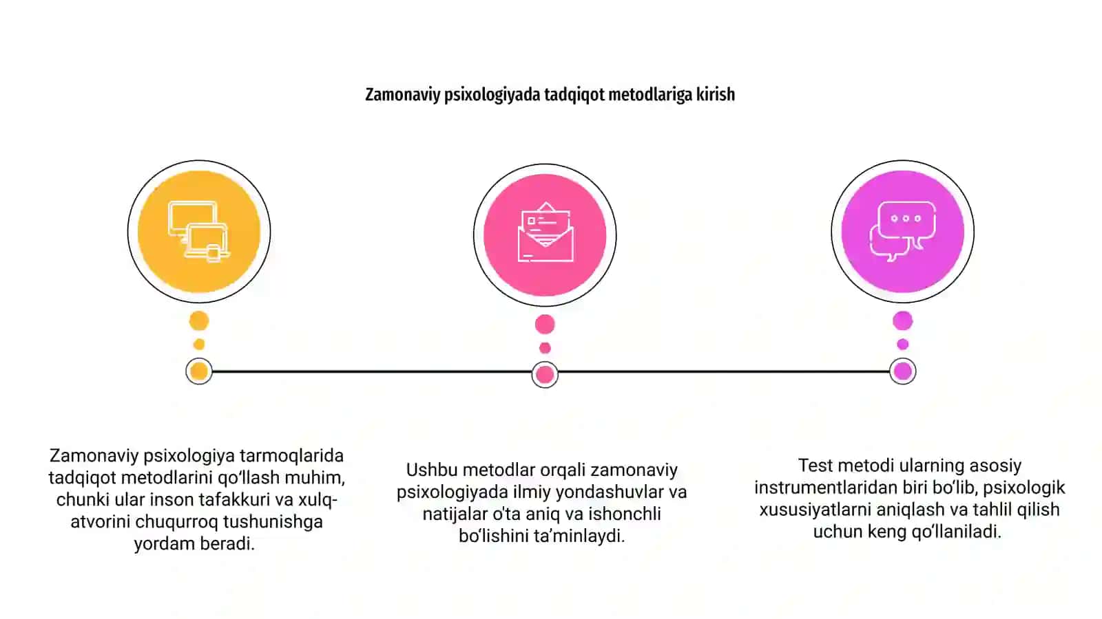 Zamonaviy psixologiyada tadqiqot metodlari 3