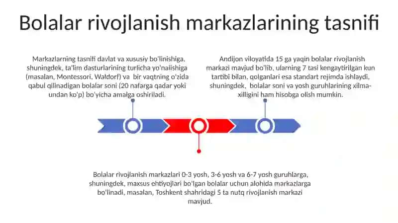 Bolalarning Rivojlantiruvchi Markazlar 3