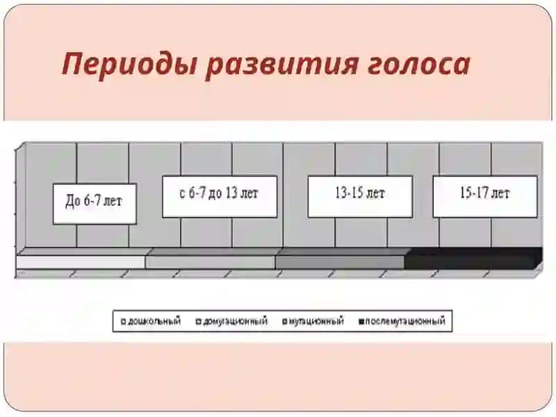 Нарушение голоса 3