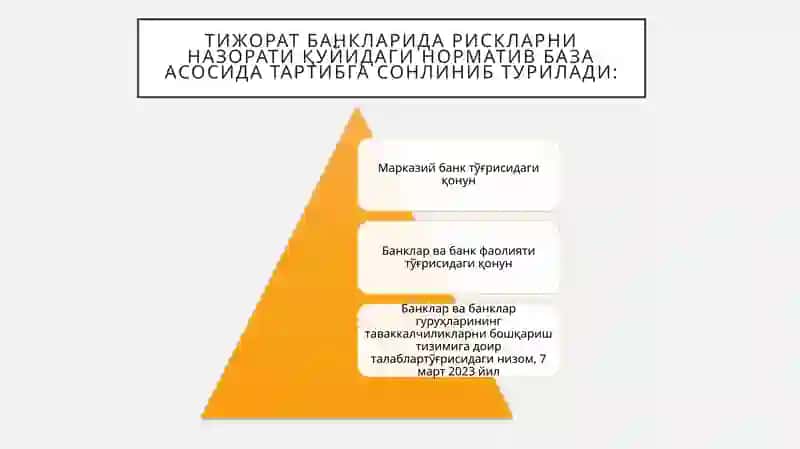 5-мавзу: Банк рискларини тартибга солиш ва тижорат банклари рискларини назорат қилиш 3