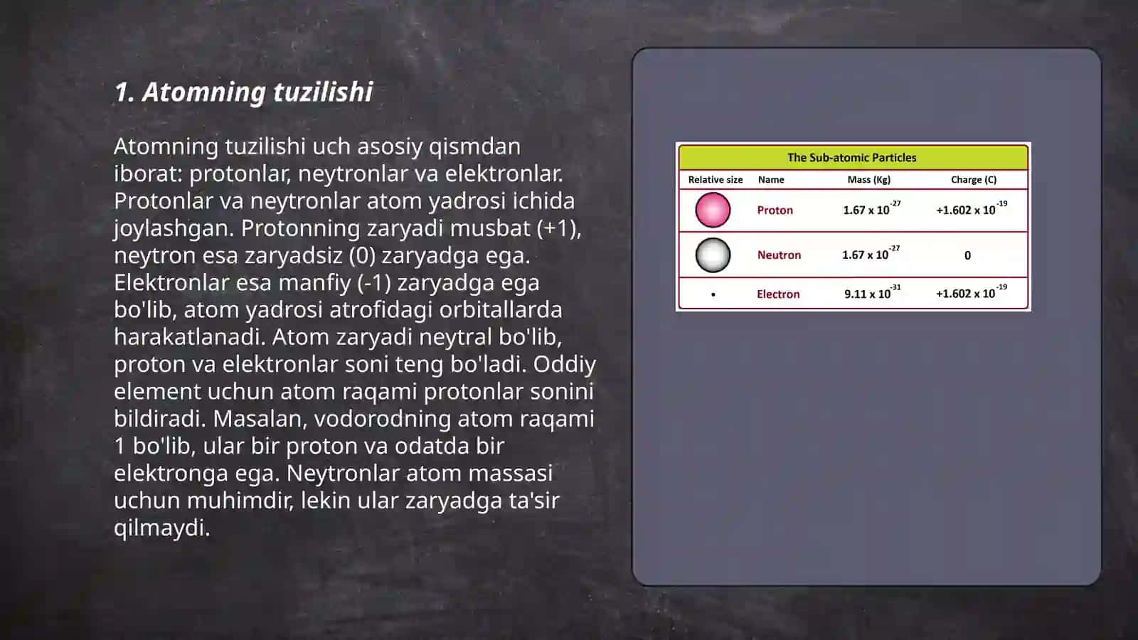 Atomning tuzilishi 3