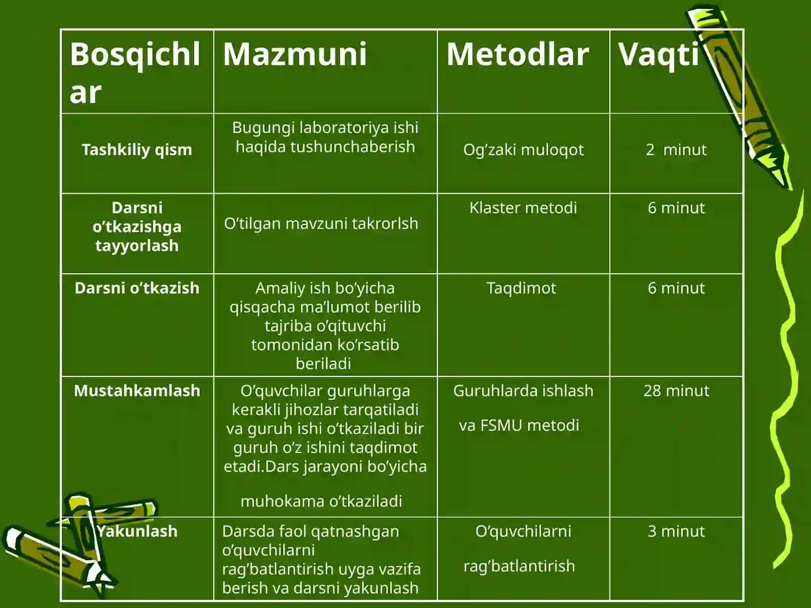 Dinamometr yordamida kuchlarni o’lchash 3