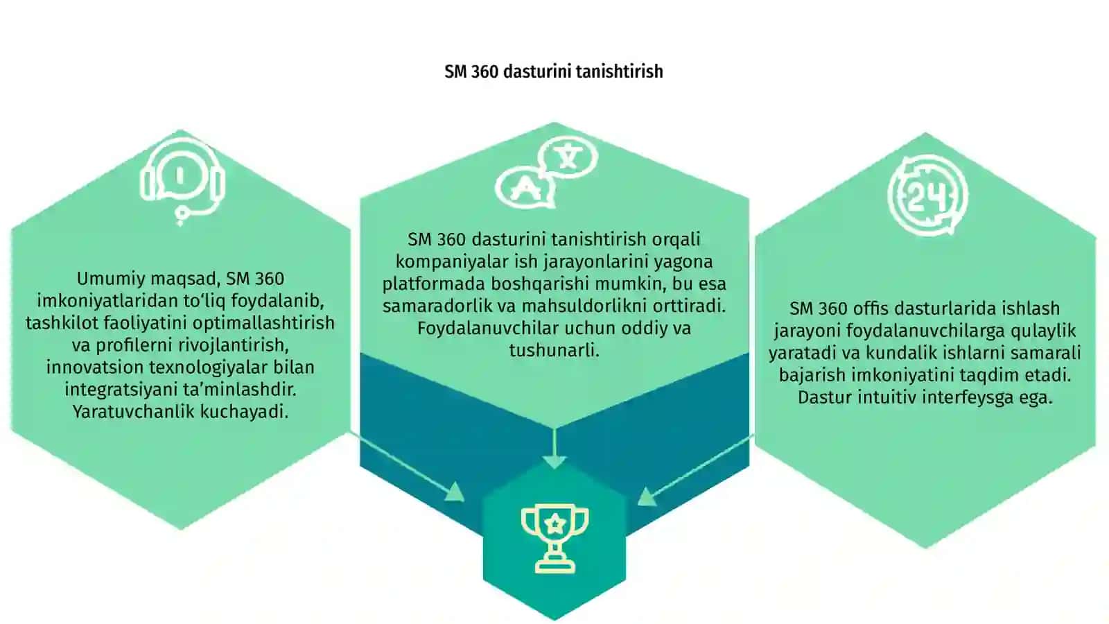 SM 360 offis dasturlarida ishlash 3