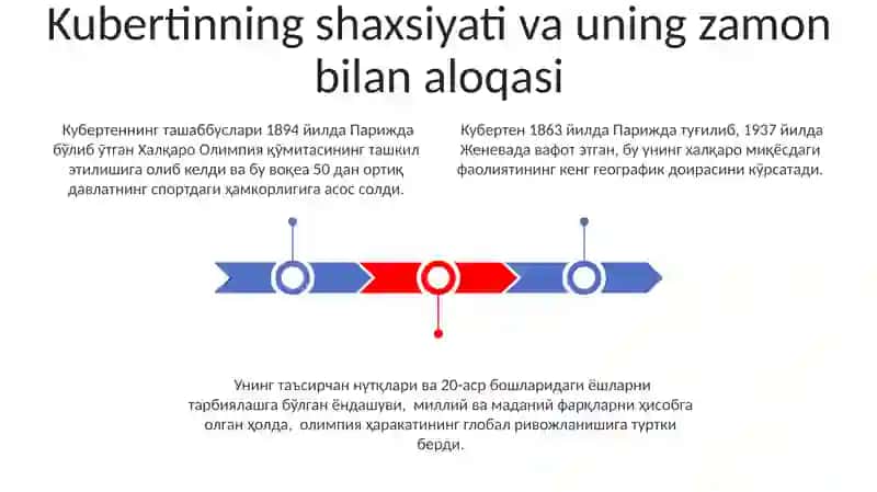 Pyer de Kuperten hayoti Va ijodi 3