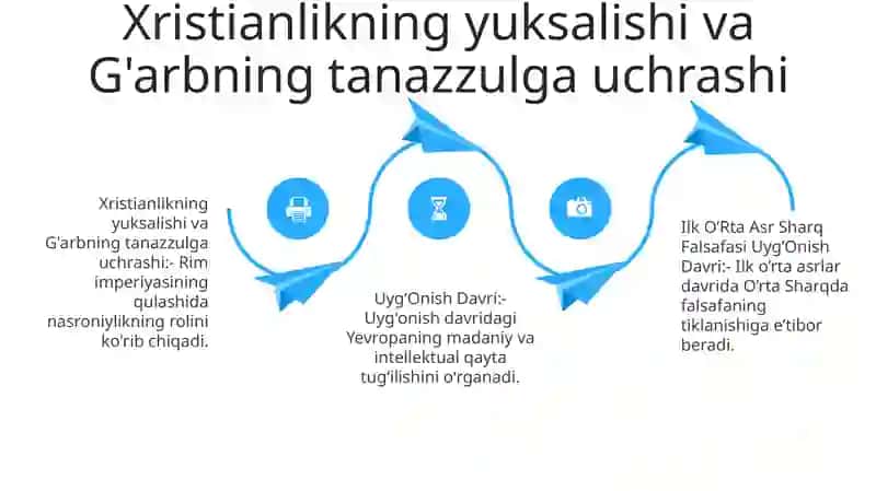 Ilk Oʻrta Asr Sharq Falsafasi Uygʻonish Davri 3