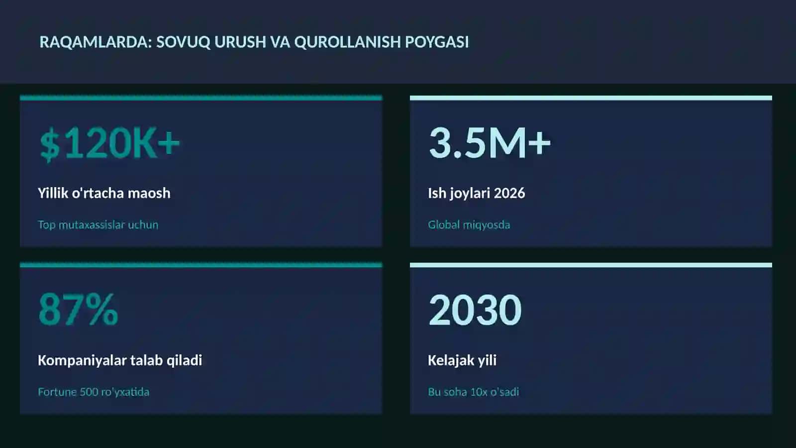 Sovuq urush va qurollanish poygasi 3